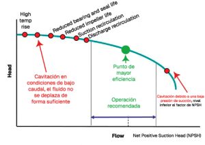 Mantenimiento predictivo en variadores de frecuencia